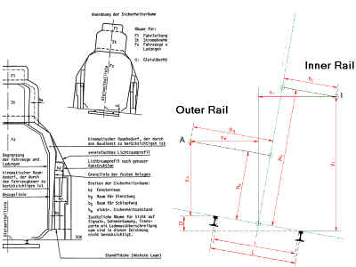 Cant and structural gauge space