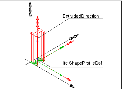 advanced column