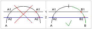 Grid intersections