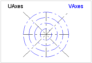 Grid radial layout