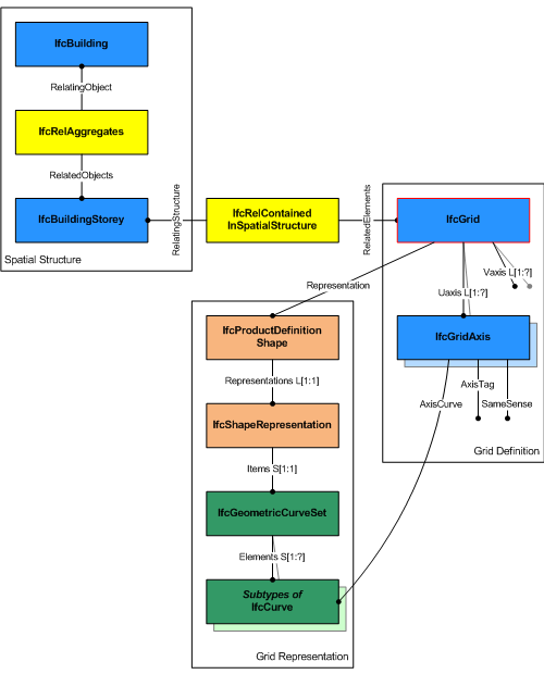 representation of a design grid