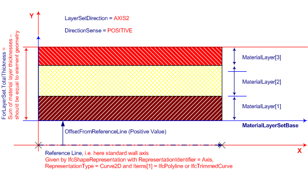 wall material layer set