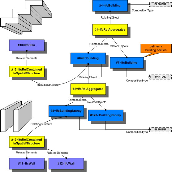 Figure 5.4.3.52.A — Relationship for spatial structure containment fig1