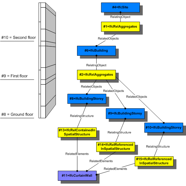 Figure 5.4.3.57.A — Relationship for spatial structure referencing reference and containment