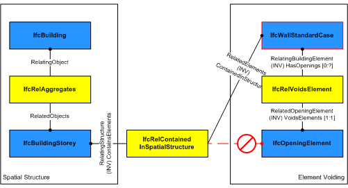 Figure 5.4.3.62.A — Relationship for element voiding relationships for voiding