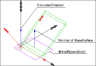 Modulus of subgrade reaction measure