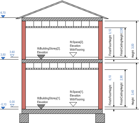 Figure 5.4.3.64.B — Space elevations space heights
