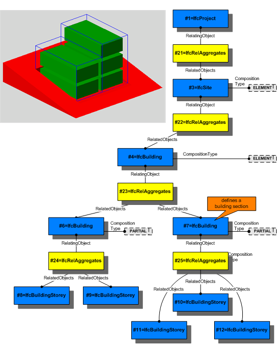 Figure 5.4.3.68.A — Spatial structure element composition fig1