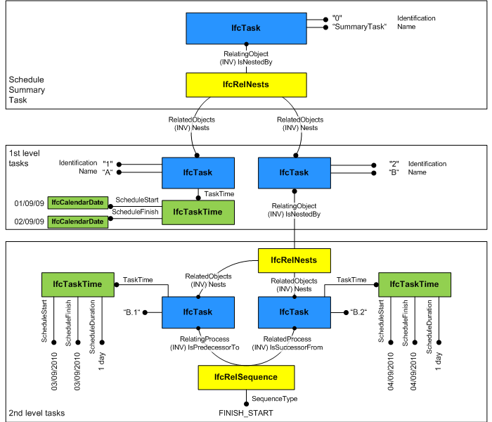 task instantiation diagram