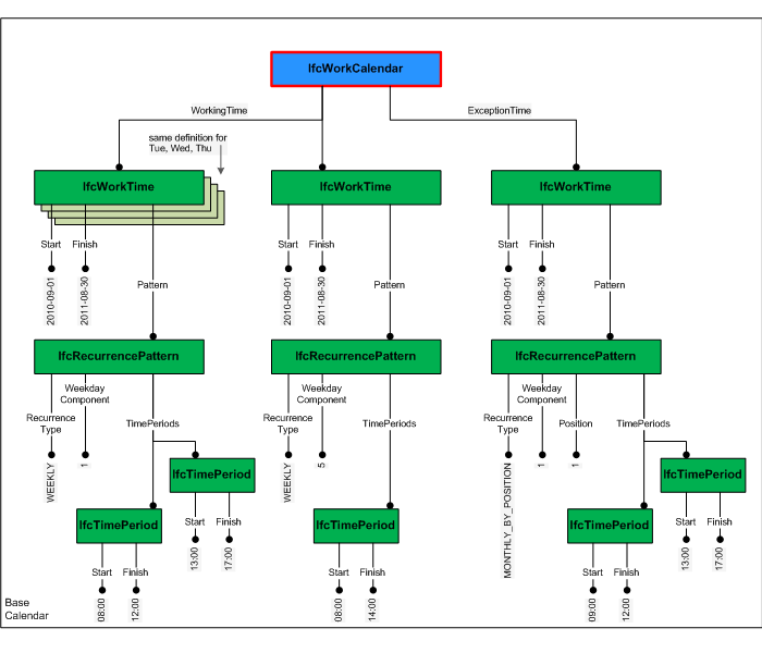 task type instantiation diagram