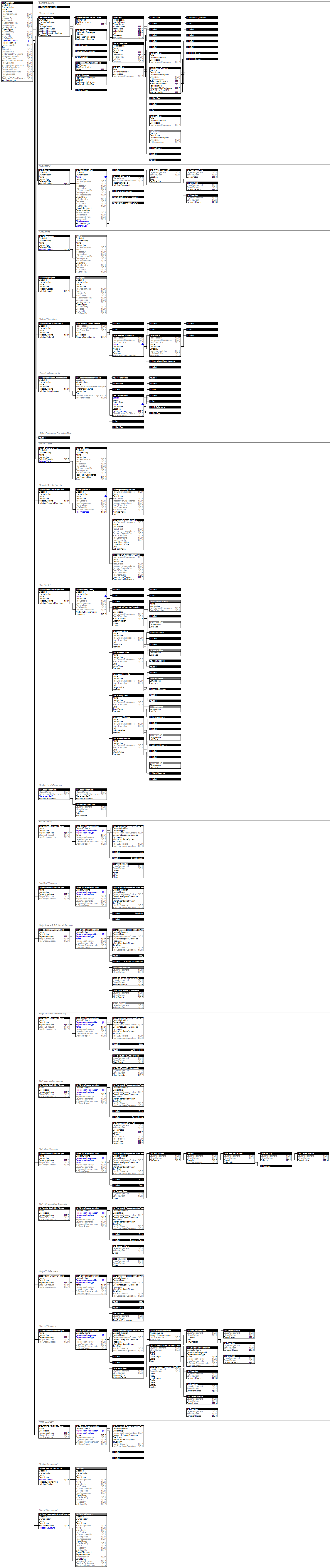 IfcController