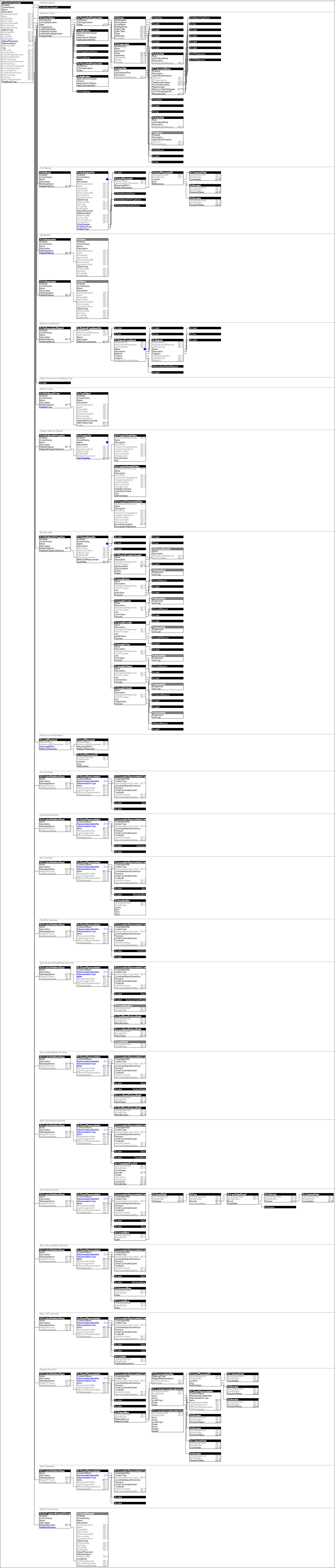 IfcElectricGenerator