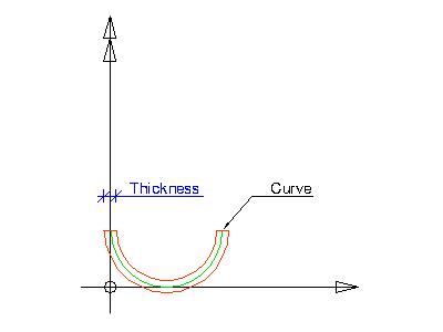 center line