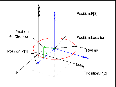 axis1 placement