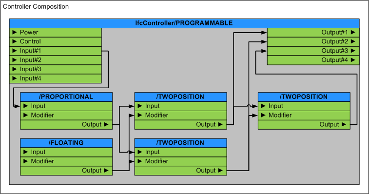 Composition Use Definition