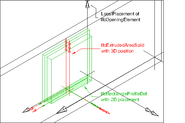 vertical extrusion