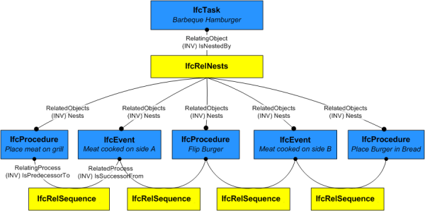 procedure example