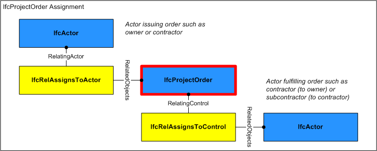 Assignment Use Definition