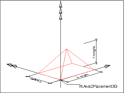 cone1