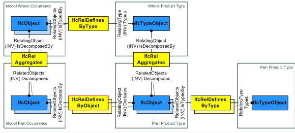 instance diagram