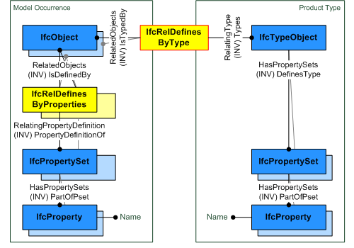 instance diagram