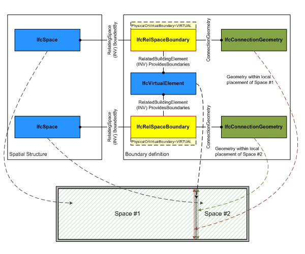 IfcRelSpaceBoundary_virtual (35K)