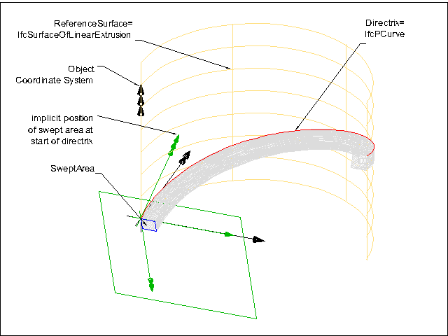 surface curve wept area solid