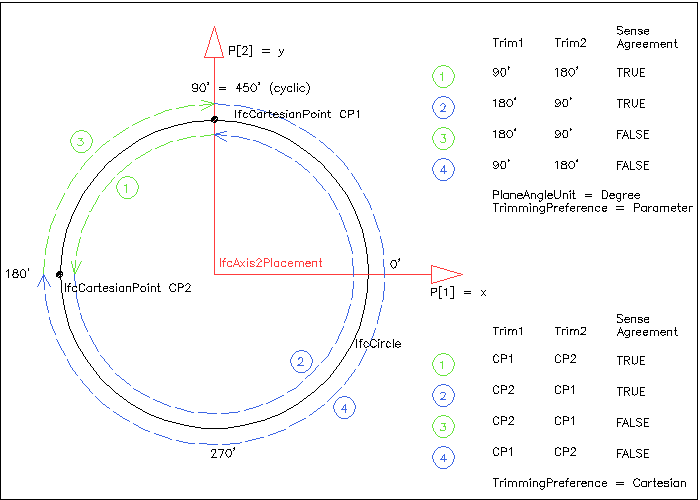 curve parameterization