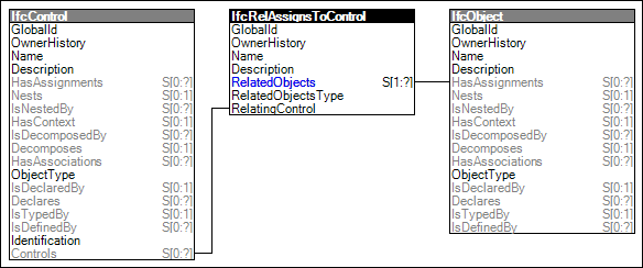 Control Assignment