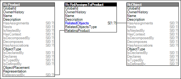 Product Assignment