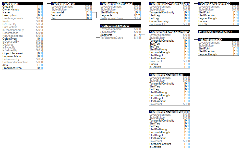 Alignment Attributes