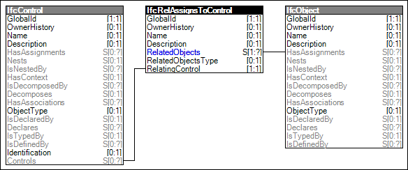 Control Assignment