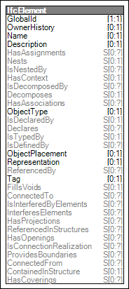 Element Connectivity