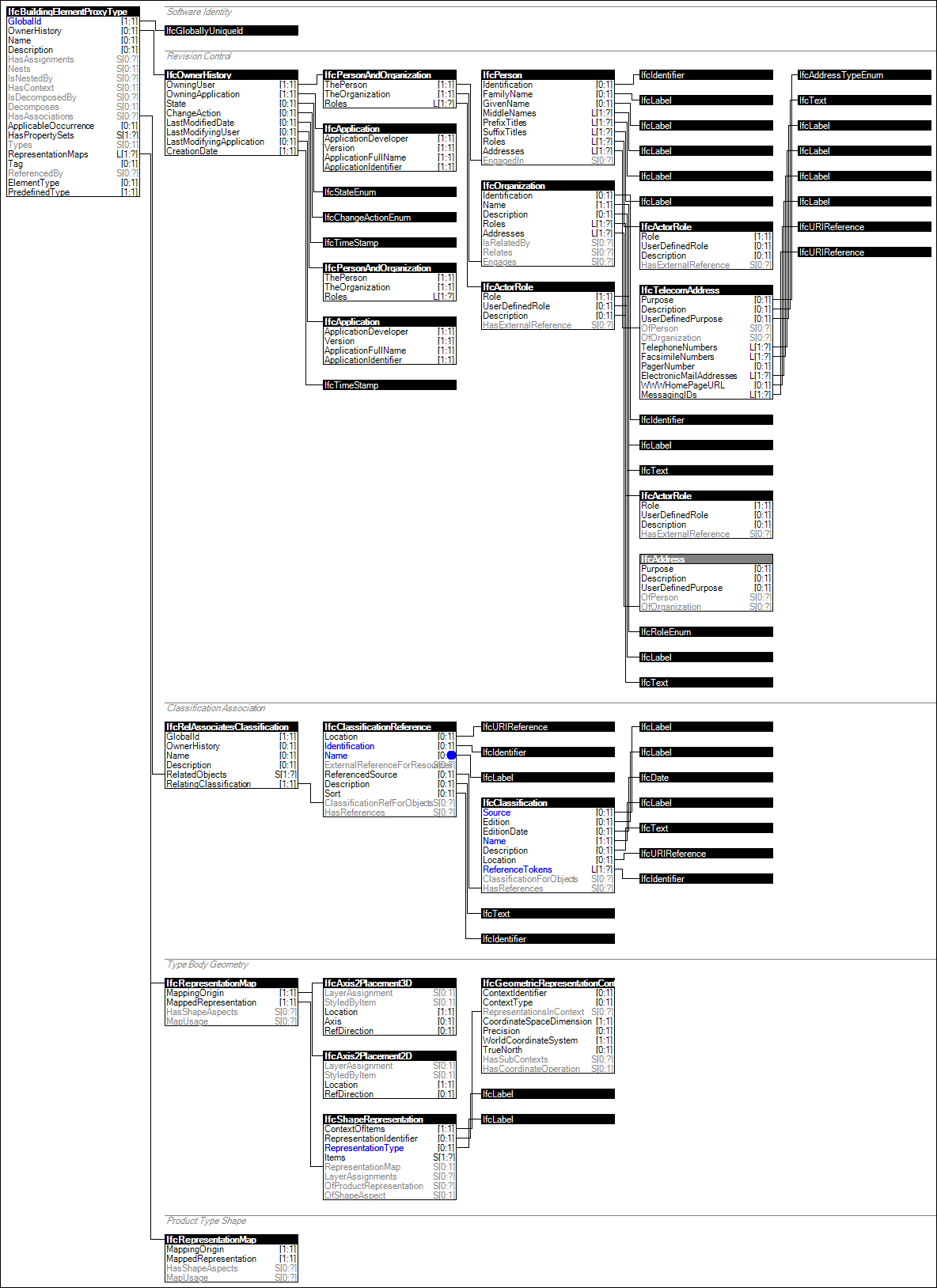 IfcBuildingElementProxyType