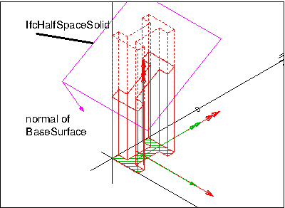 advanced column