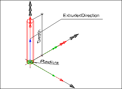 standard column