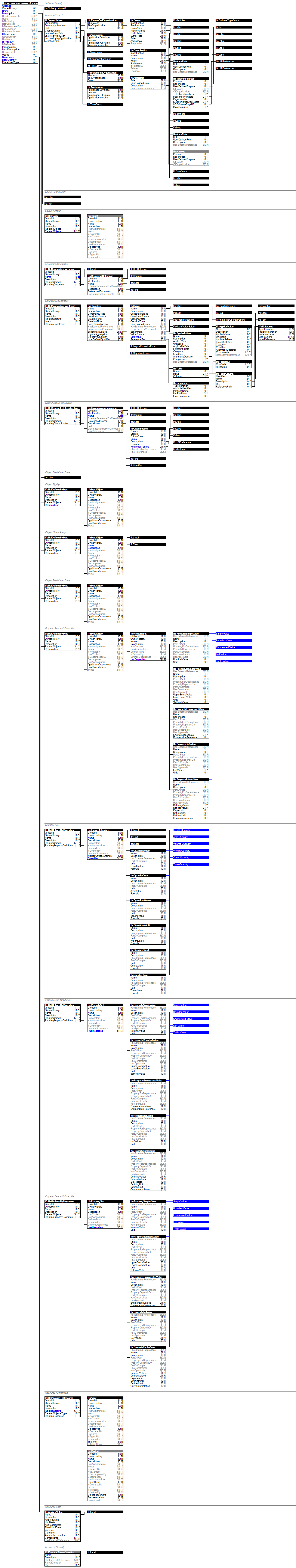 IfcConstructionEquipmentResource