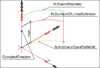 standard cylindrical covering