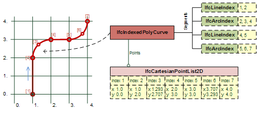 poly curve with arcs examples