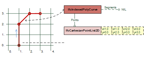 poly curve examples