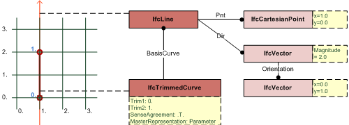 line examples