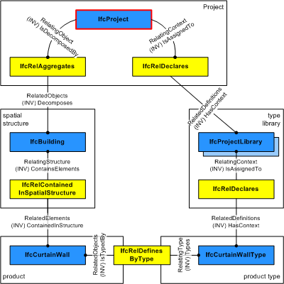 spatial decomposition relationships