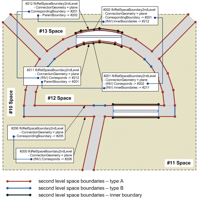 IfcRelSpaceBoundary2ndLevel