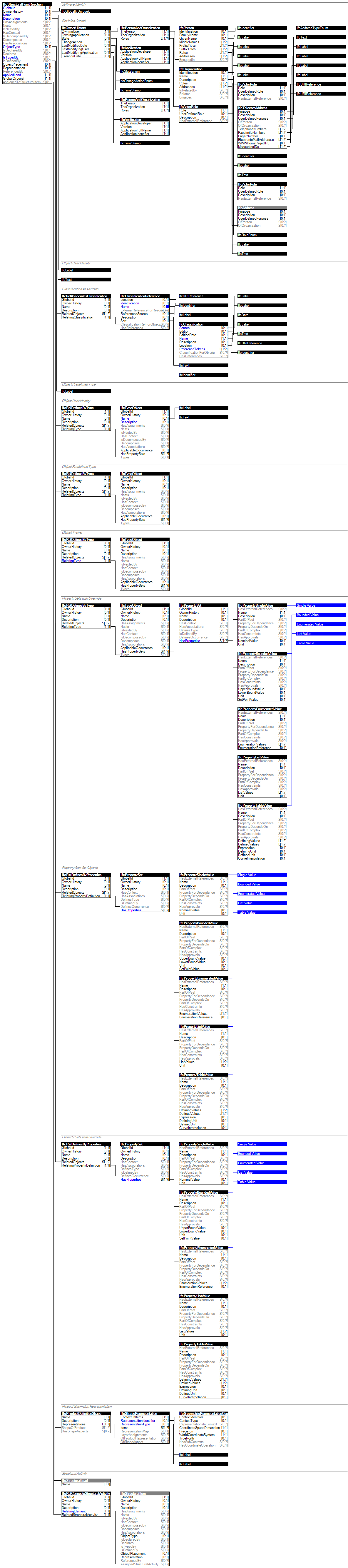 IfcStructuralPointReaction