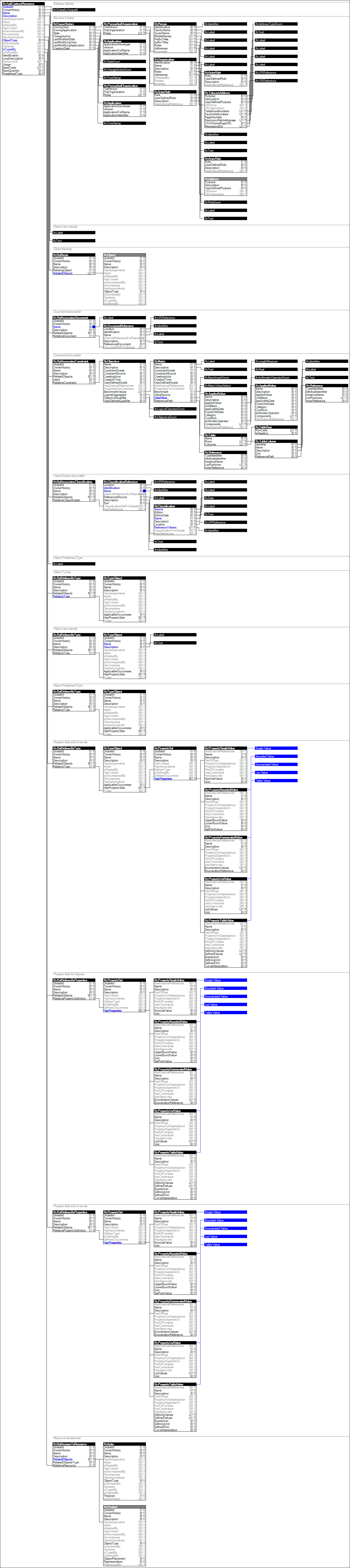 IfcSubContractResource
