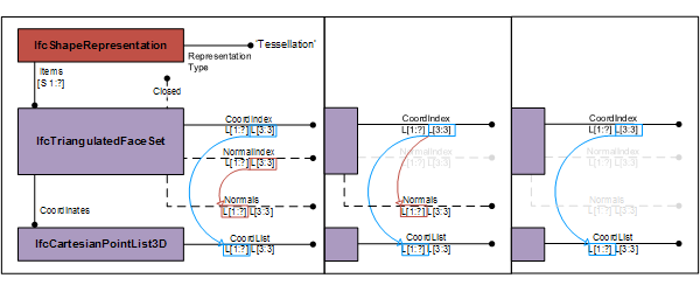 IfcTriangulatedFaceSet_01