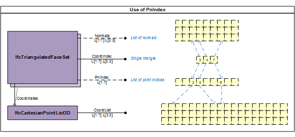 PnIndex