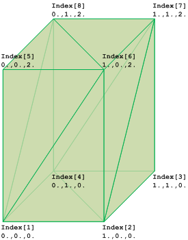 IfcTriangulatedFaceSet_Example-01