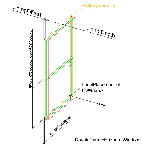 standard window