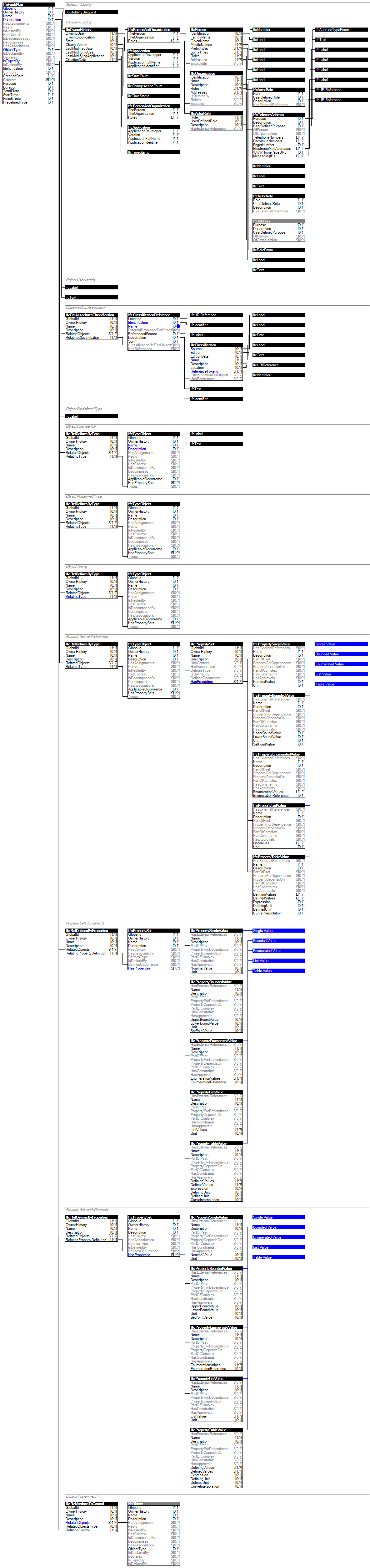 IfcWorkPlan